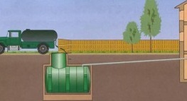 Kako narediti kanalizacijski sistem v zasebni hiši z lastnimi rokami